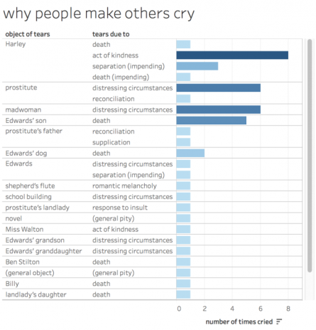 why-people-cause-crying